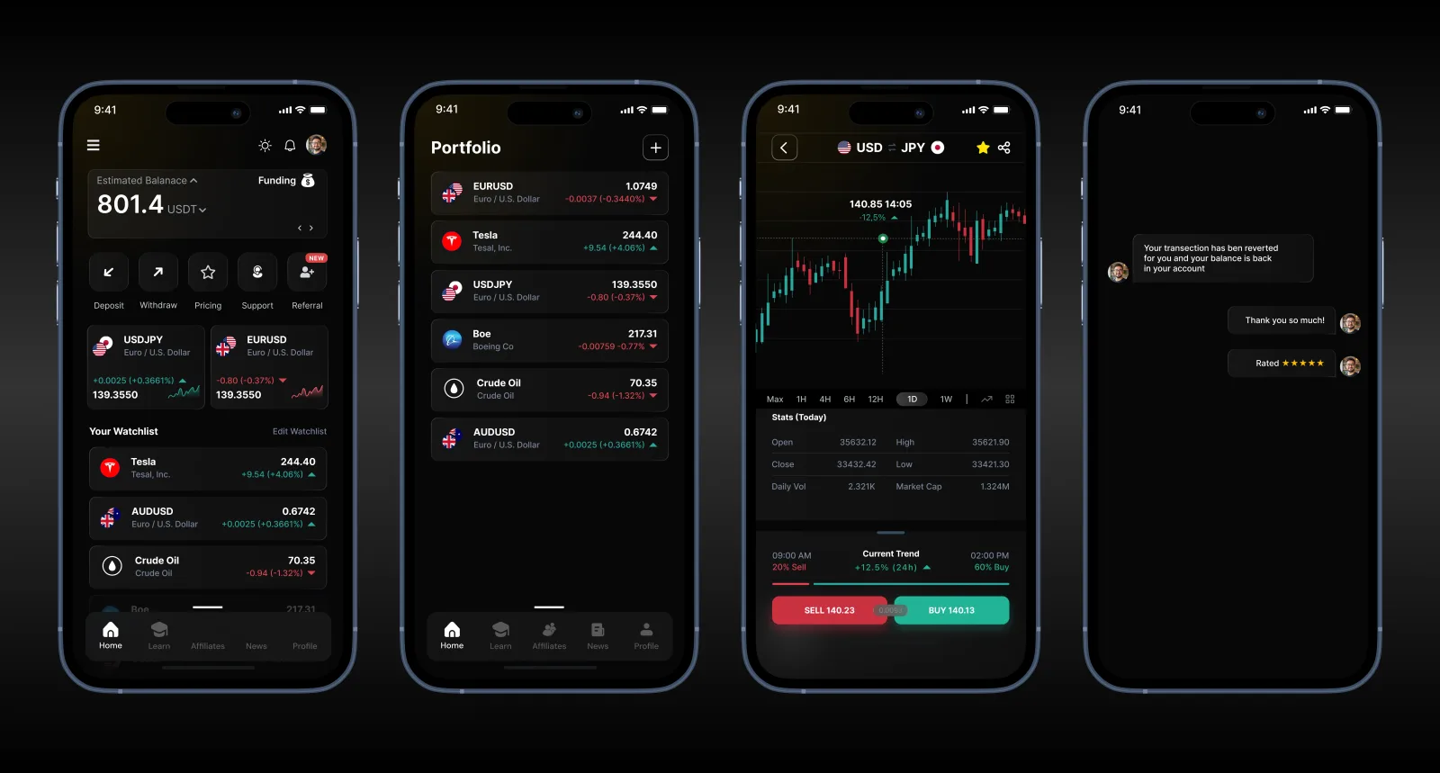 Trader Empire additional screen